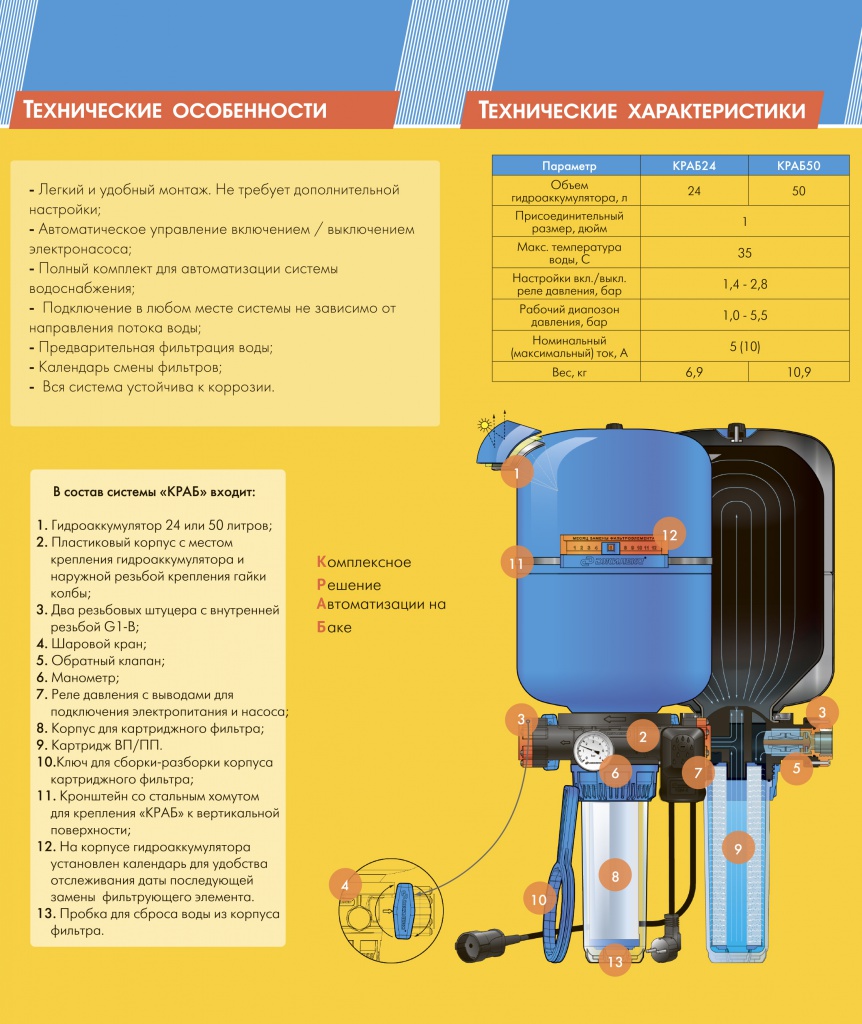 Схема краб джилекс