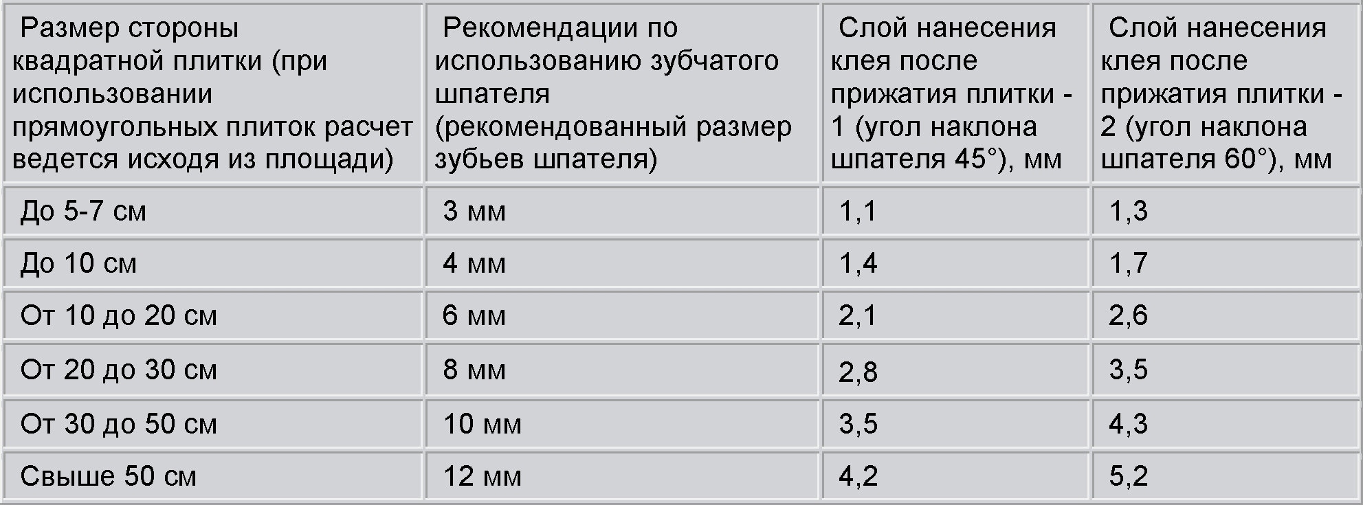 Температура керамогранита