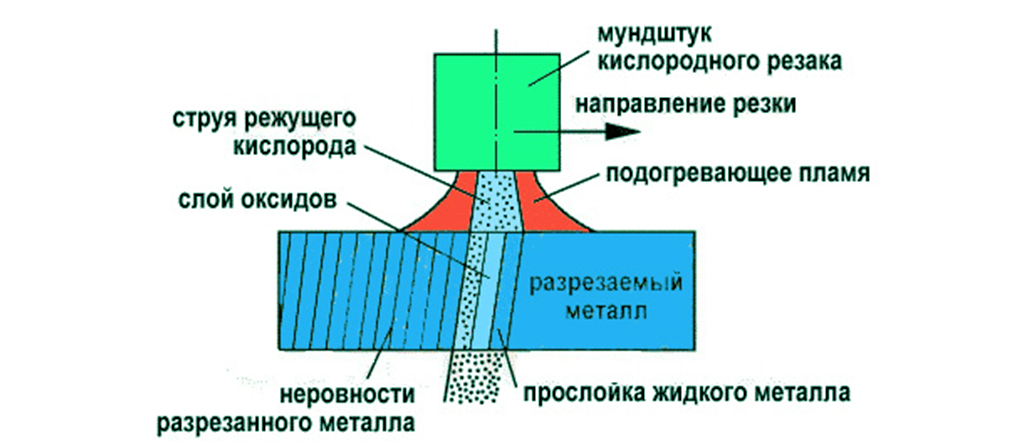 tehnologiya-gazovoy-rezki.jpg tehnologiya-gazovoy-rezki.jpg