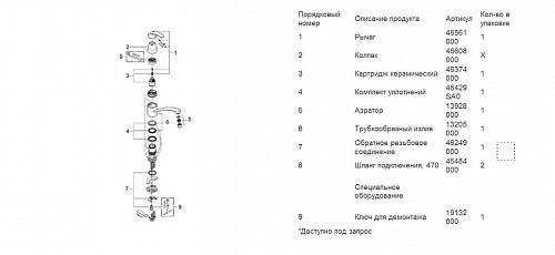 Смеситель "EUROSMART" для мойки Grohe 33 281 001 Смеситель "EUROSMART" для мойки Grohe 33 281 001