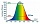 Лазерный нивелир CONDTROL Unix360 Green 1-2-135 Лазерный нивелир CONDTROL Unix360 Green 1-2-135