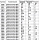 Подшипник для фрез ф28,6 x 8 x 6,35 мм Энкор 16414 HC286DZZ Подшипник для фрез ф28,6 x 8 x 6,35 мм Энкор 16414 HC286DZZ