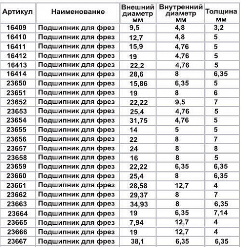 Подшипник для фрез ф28,6 x 8 x 6,35 мм Энкор 16414 HC286DZZ Подшипник для фрез ф28,6 x 8 x 6,35 мм Энкор 16414 HC286DZZ