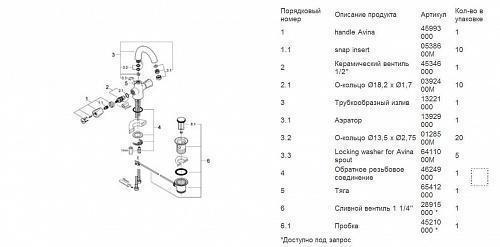 Смеситель "AVINA" для умывальника Grohe 21093000 Смеситель "AVINA" для умывальника Grohe 21093000
