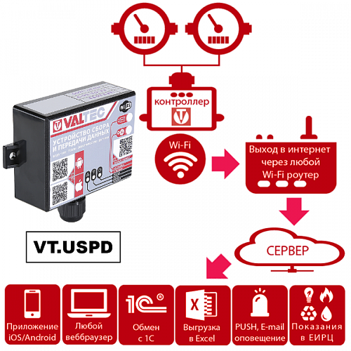 Устройство сбора и передачи данных Wi-fi Valtec VT.USPD.R1.0 Устройство сбора и передачи данных Wi-fi Valtec VT.USPD.R1.0