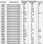 Подшипник для фрез ф38,1 x 6,35 x 6,35 мм Энкор 23667